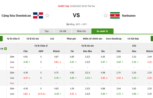 Soi kèo chuẩn xác Dominican vs Suriname – 9h00 ngày 23/06 5 Tỷ lệ odd Dominican vs Suriname