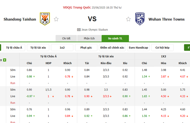 Tỷ lệ cược màn đối đầu giữa Shandong Taishan vs Wuhan Three Towns