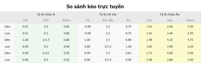 Tỷ lệ cược màn đối đầu giữa Red Bull Salzburg vs Qarabag