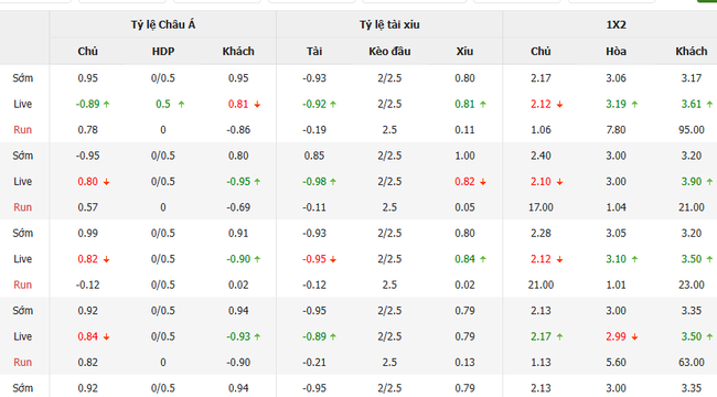 Soi kèo chuẩn xác Bahia(BA) vs Atletico Mineiro, 07h00 13/07 6 Tỷ lệ cược màn đối đầu giữa Bahia(BA) vs Atletico Mineiro