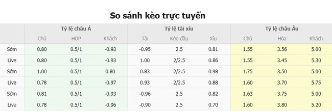 Tỷ lệ cược màn đối đầu giữa Botafogo (RJ) vs Bragantino SP