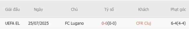 Soi kèo chuẩn xác CFR Cluj vs FC Lugano, 0h30 ngày 01/08 5 Kết quả chạm trán gần đây CFR Cluj vs FC Lugano