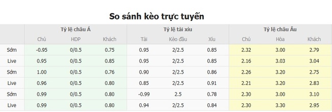 Soi kèo chuẩn xác CFR Cluj vs FC Lugano, 0h30 ngày 01/08 6 Tỷ lệ cược màn đối đầu giữa CFR Cluj vs FC Lugano