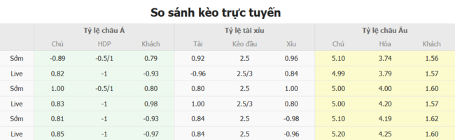 Soi kèo chuẩn xác Fredrikstad vs Bodo Glimt – 23h00 ngày 16/07 6 Tỷ lệ cược màn đối đầu giữa Fredrikstad vs Bodo Glimt