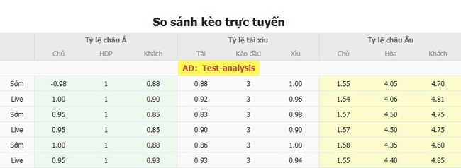 Kèo chuẩn xác Hammarby vs Brommapojkarna, 21h30 20/07 6 Tỷ lệ cược màn đối đầu giữa Hammarby vs Brommapojkarna