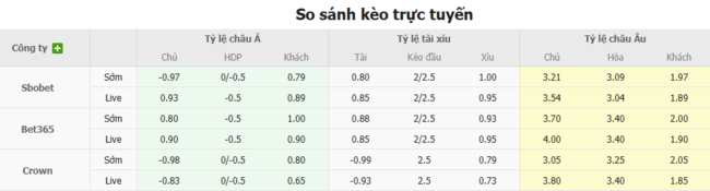 Soi kèo chuẩn xác Hwaseong FC vs Bucheon FC 1995 – 17h00 ngày 06/07 5 Tỷ lệ cược màn đối đầu giữa Hwaseong FC vs Bucheon FC 1995