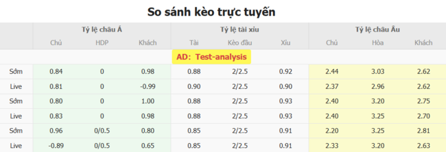 Soi kèo chuẩn xác Linfield FC vs Shelbourne, 1h45 17/07 6 Tỷ lệ cược màn đối đầu giữa Linfield FC vs Shelbourne