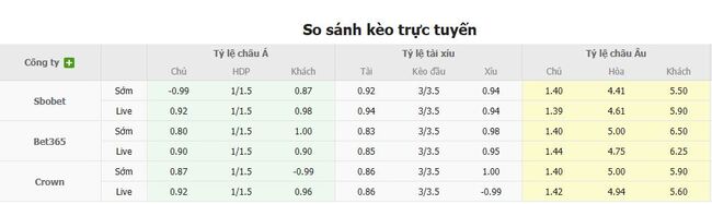 Soi kèo chuẩn xác Midtjylland vs Sonderjyske, 0h00 ngày 29/07 6 Tỷ lệ cược màn đối đầu giữa Midtjylland vs Sonderjyske