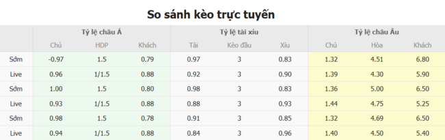 Tỷ lệ cược màn đối đầu giữa Rigas Futbola skola vs Levadia Tallinn