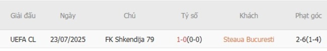 Soi kèo chuẩn xác Steaua Bucuresti vs FK Shkendija 79, 00h30 ngày 31/07 5 Lịch sử đối đầu Steaua Bucuresti vs FK Shkendija 79