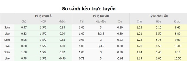 Soi kèo chuẩn xác Steaua Bucuresti vs FK Shkendija 79, 00h30 ngày 31/07 6 Tỷ lệ cược màn đối đầu giữa Steaua Bucuresti và FK Shkendija 79
