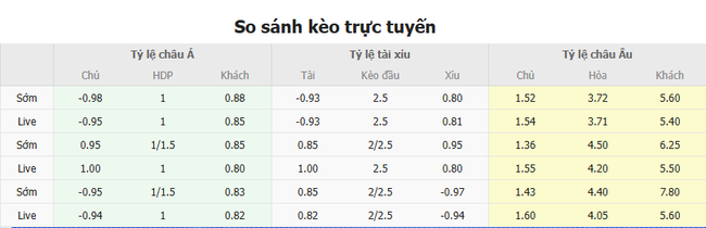 Tỷ lệ cược màn đối đầu giữa Vissel Kobe vs Shonan Bellmare
