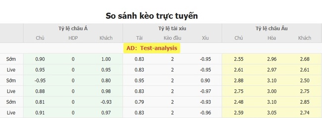 Kèo chuẩn xác Vitoria Salvador BA vs Bragantino SP, 02h00 21/07 6 Tỷ lệ cược màn đối đầu giữa Vitoria Salvador BA vs Bragantino SP