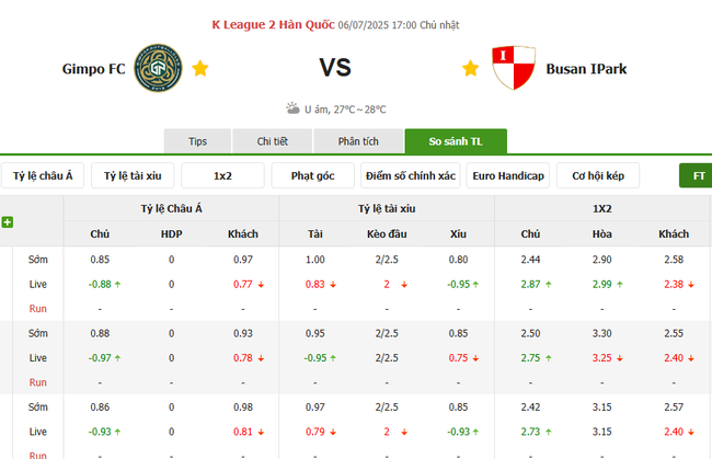 Soi kèo chuẩn xác Gimpo FC vs Busan IPark, 17h00 06/07 6 Tỷ lệ cược màn đối đầu giữa Gimpo FC vs Busan IPark