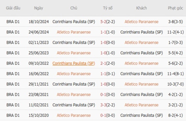 nhan dinh atletico paranaense vs corinthians paulista sp 3