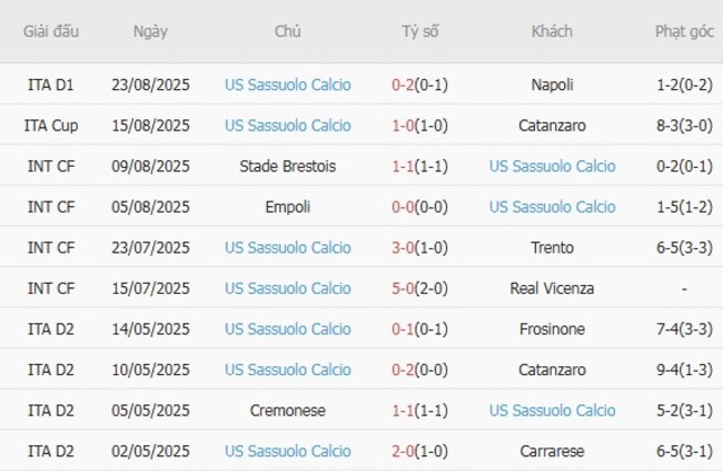 Soi kèo chuẩn xác Cremonese vs US Sassuolo Calcio, 23h30 ngày 29/08 5 nhan dinh cremonese vs us sassuolo calcio 2