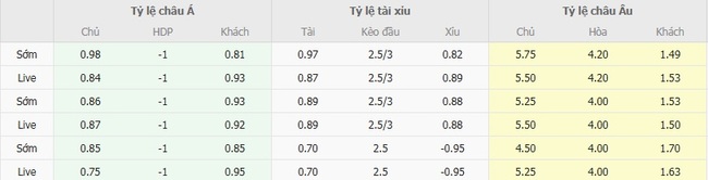 Soi kèo chuẩn xác FC Schweinfurt vs Fortuna Dusseldorf – 23h00 ngày 18/08 5 Tỷ lệ cược màn đối đầu giữa FC Schweinfurt vs Fortuna Dusseldorf
