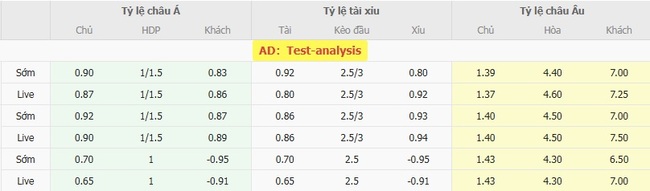 Soi kèo chuẩn xác FC Seoul vs Daegu FC, 17h30 ngày 08/08 6 Tỷ lệ cược màn đối đầu giữa FC Seoul vs Daegu FC
