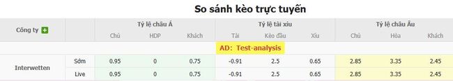Soi kèo chuẩn xác Gremio (RS) vs Botafogo (RJ), 3h00 ngày 05/08 6 Tỷ lệ cược màn đối đầu giữa Gremio (RS) vs Botafogo (RJ)