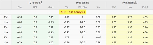 Soi kèo chuẩn xác Gremio vs Sport Club Recife – 06h30 ngày 11/08 6 Tỷ lệ cược màn đối đầu giữa Gremio vs Sport Club Recife