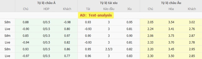 Soi kèo chuẩn xác Greuther Furth vs Dynamo Dresden, 18h30 ngày 03/08 6 Tỷ lệ cược màn đối đầu giữa Greuther Furth vs Dynamo Dresden
