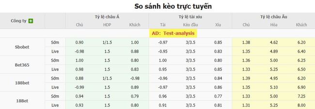 Soi kèo chuẩn xác Ilves Tampere vs Gnistan, 22h00 ngày 04/08 6 Tỷ lệ cược màn đối đầu giữa Ilves Tampere vs Gnistan