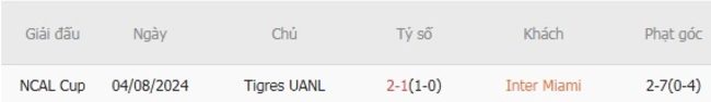 Soi kèo chuẩn xác Inter Miami vs Tigres UANL – 07h00 ngày 21/08 5 Kết quả chạm trán gần đây Inter Miami vs Tigres UANL