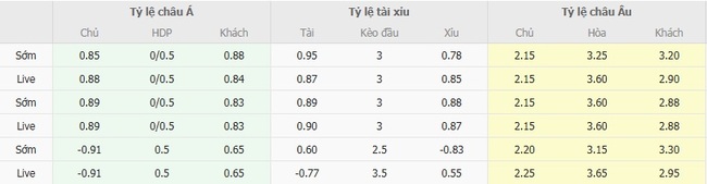 Soi kèo chuẩn xác Inter Miami vs Tigres UANL – 07h00 ngày 21/08 6 Tỷ lệ cược màn đối đầu giữa Inter Miami vs Tigres UANL