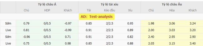 Soi kèo chuẩn xác Kauno Zalgiris vs FC Arda Kardzhali, 23h00 ngày 07/08 5 Tỷ lệ cược màn đối đầu giữa Kauno Zalgiris vs FC Arda Kardzhali
