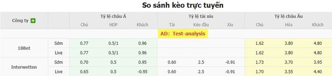 Soi kèo chuẩn xác Manchester United vs Fiorentina, 18h45 ngày 09/08 5 Tỷ lệ cược màn đối đầu giữa Manchester United vs Fiorentina