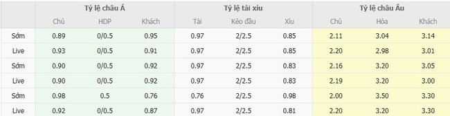 Soi kèo chuẩn xác Reading vs AFC Wimbledon – 01h00 ngày 27/08 6 Tỷ lệ cược màn đối đầu giữa Reading vs AFC Wimbledon