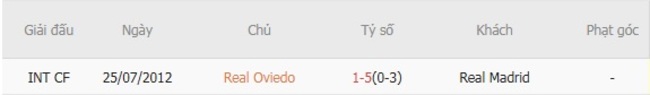 Soi kèo chuẩn xác Real Oviedo vs Real Madrid – 02h30 ngày 25/08 5 Kết quả chạm trán gần đây Real Oviedo vs Real Madrid