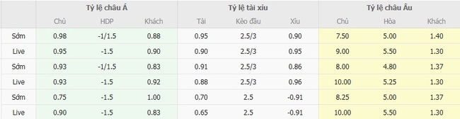 Soi kèo chuẩn xác Real Oviedo vs Real Madrid – 02h30 ngày 25/08 6 Tỷ lệ cược màn đối đầu giữa Real Oviedo vs Real Madrid