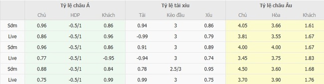 Soi kèo chuẩn xác Riga FC vs Sparta Prague, 23h45 ngày 27/08 6 Tỷ lệ cược màn đối đầu giữa Riga FC vs Sparta Prague