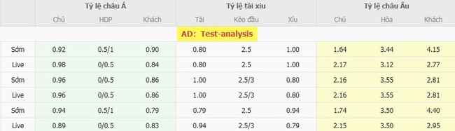 Tỷ lệ cược màn đối đầu giữa Rotherham United vs Port Vale
