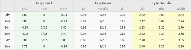 Soi kèo chuẩn xác Wisla Plock vs Piast Gliwice, 01h30 ngày 02/08 6 Tỷ lệ cược màn đối đầu giữa Wisla Plock vs Piast Gliwice